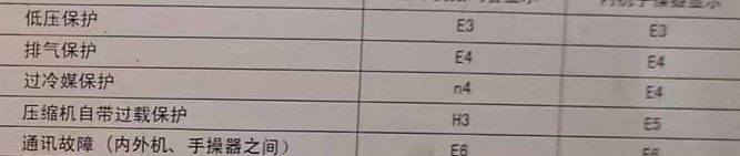 农安空调电话在哪里找